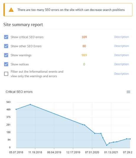 Rationalisez votre optimisation SEO