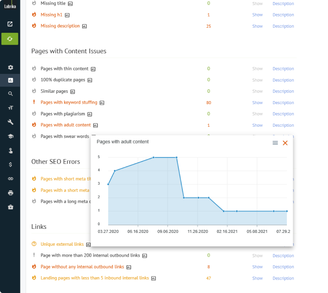 progrès d'optimisation