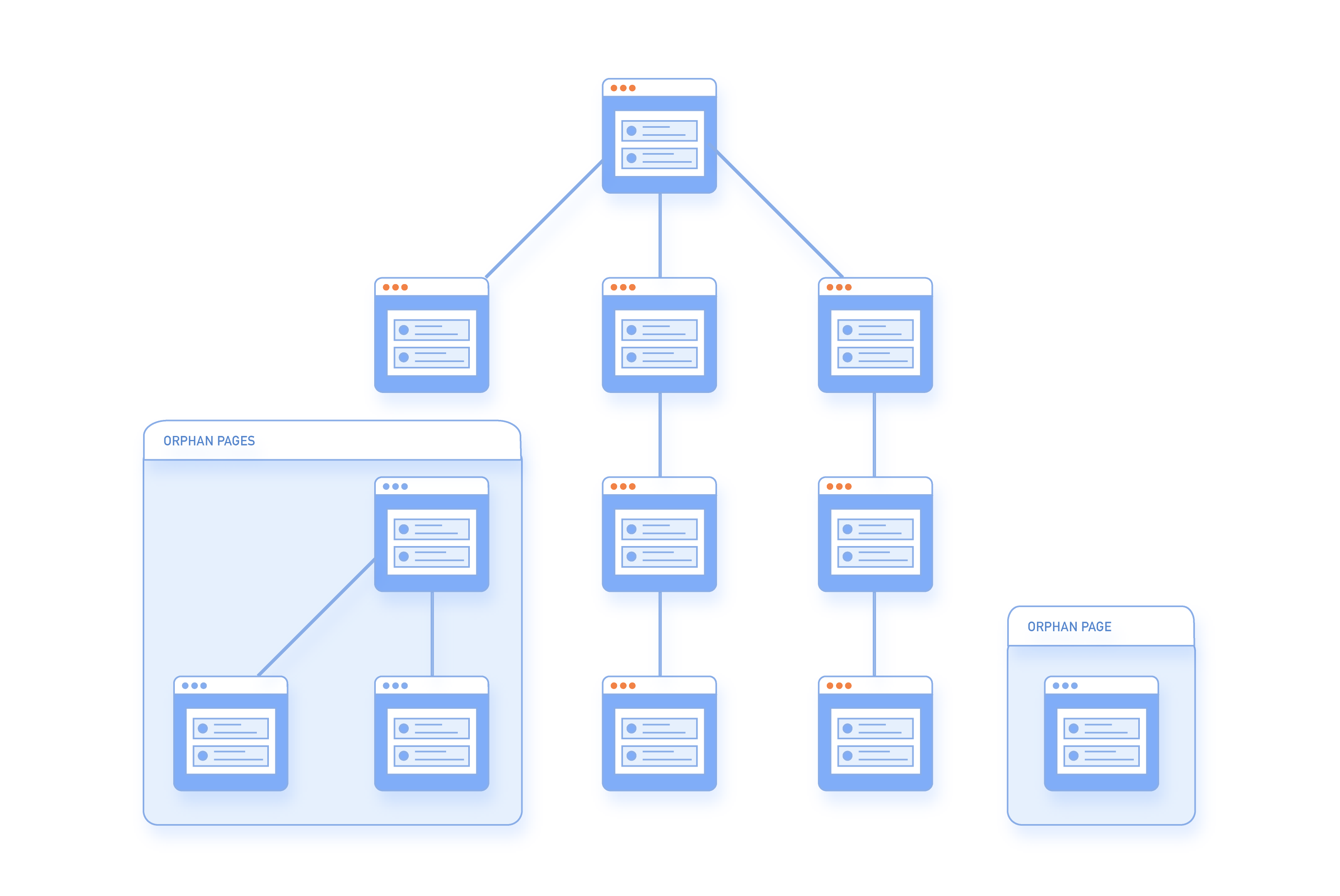 Page existe dans le sitemap mais n'est pas accessible pour l'indexation